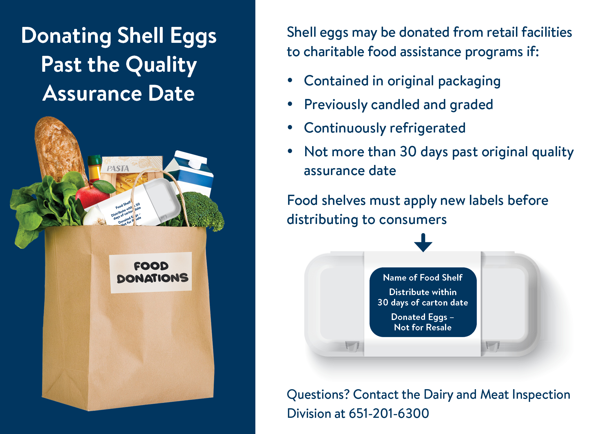 A grocery bag with various donated food items; infographic explains conditions that must be met for shell eggs to be donated from retail facilities to charitable food assistance programs.