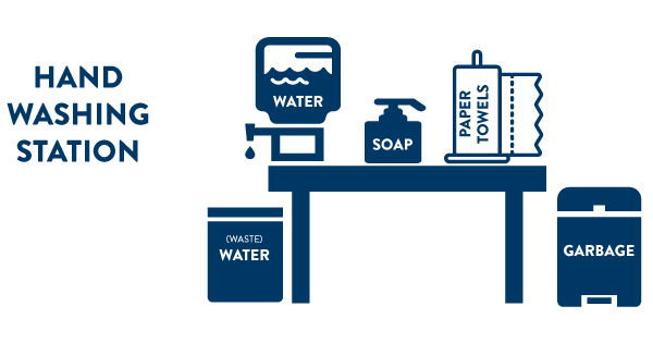 hand washing diagram