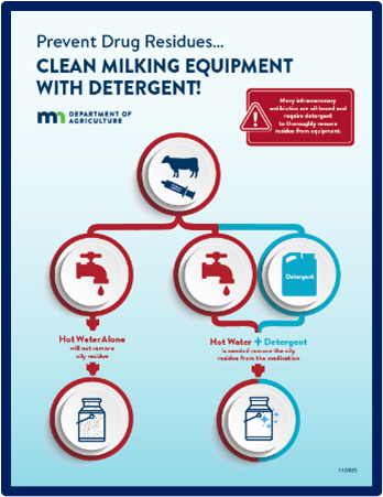 Clean Milking Equipment with Detergent