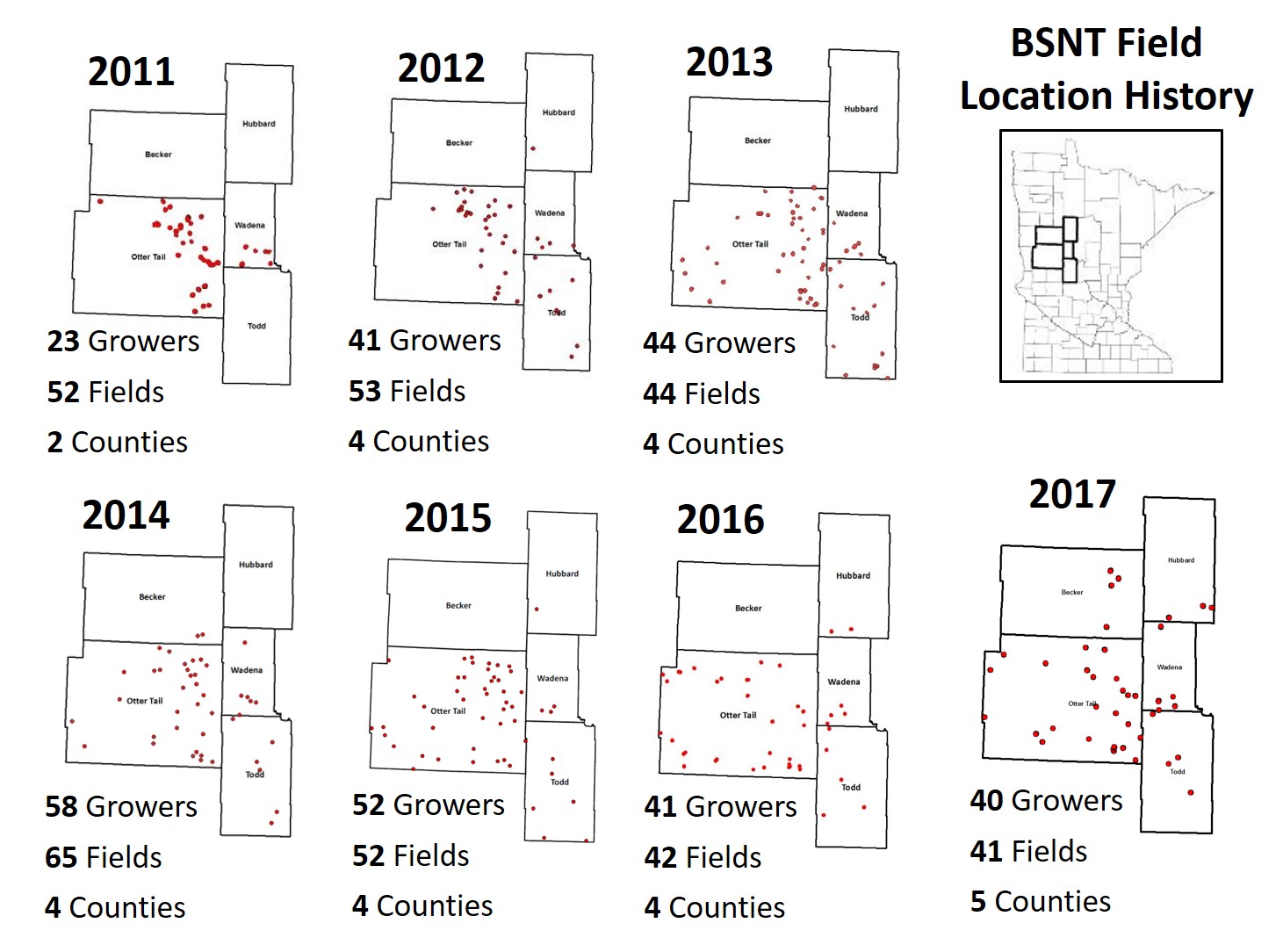 Map of Becker, Hubbard, Otter Tail, Wadena, and Todd counties with the location of participants in the on farm nitrogen management program for years 2011-2017.