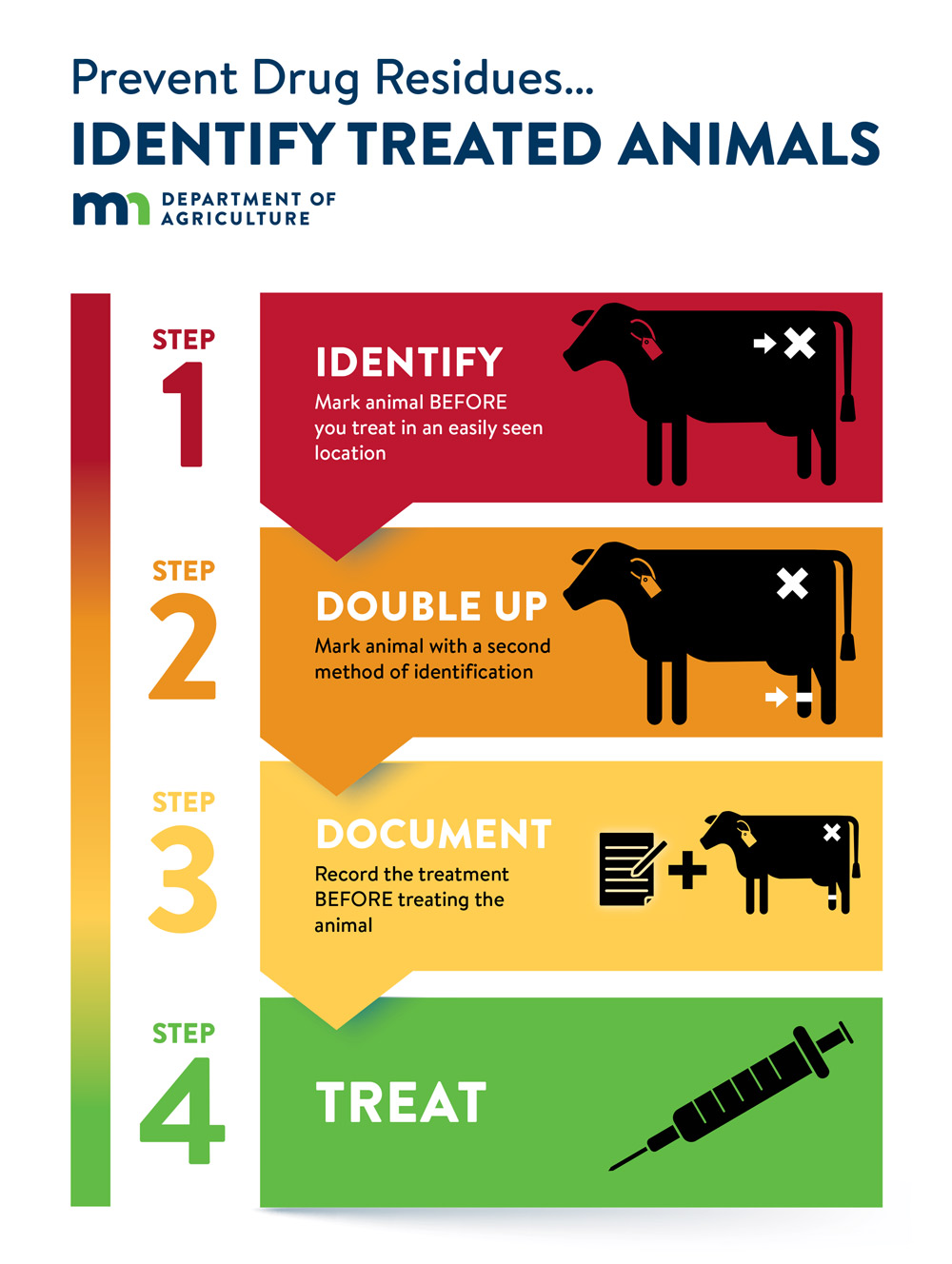 Identify treated animals