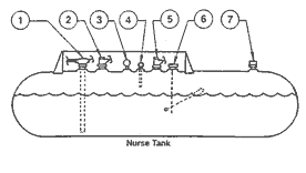 Drawing of a nurse tank. Each part is labeled using numbers 1-7. 