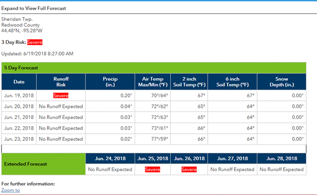 Pop up box for Sheridan Twp, Redwood County, June 19, 2018