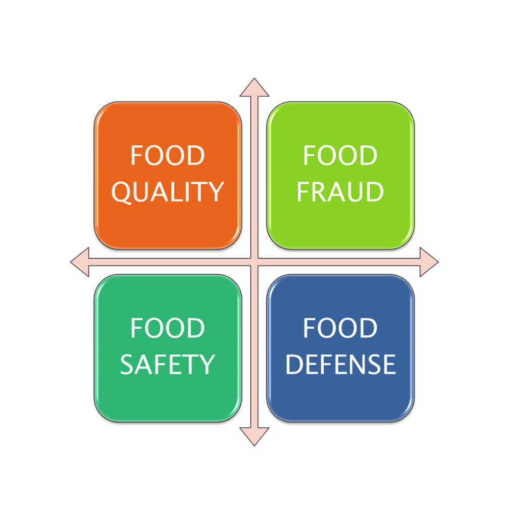 food safety and defense intersection