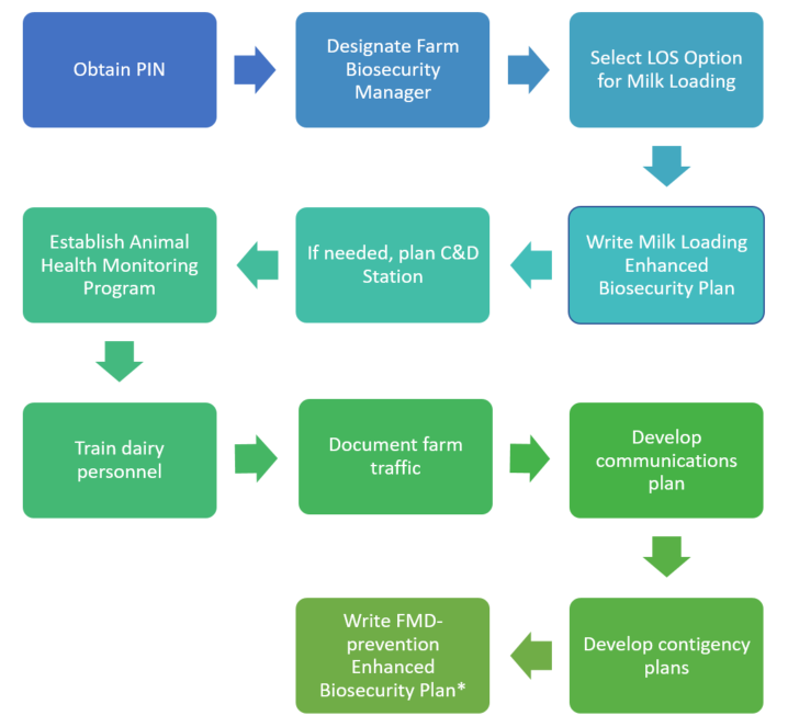 Refer to document for flowchart description.