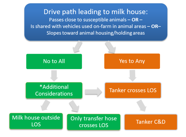 Refer to document for flowchart description.