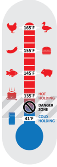 cooking temperature graphic